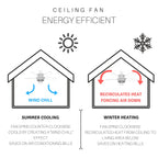 River of Goods Olivia Oil Rubbed Bronze Finish/ Crystal 52-inch LED Ceiling Fan - 52L x 52W x 18.25H - 52L x 52W x 18.25H