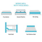 SweDrea 10in. Medium Firm Pillow Top Innerspring Mattress for Back Pain Relief and Cooling with CertiPUR-US, SGS and OEKO-TEX
