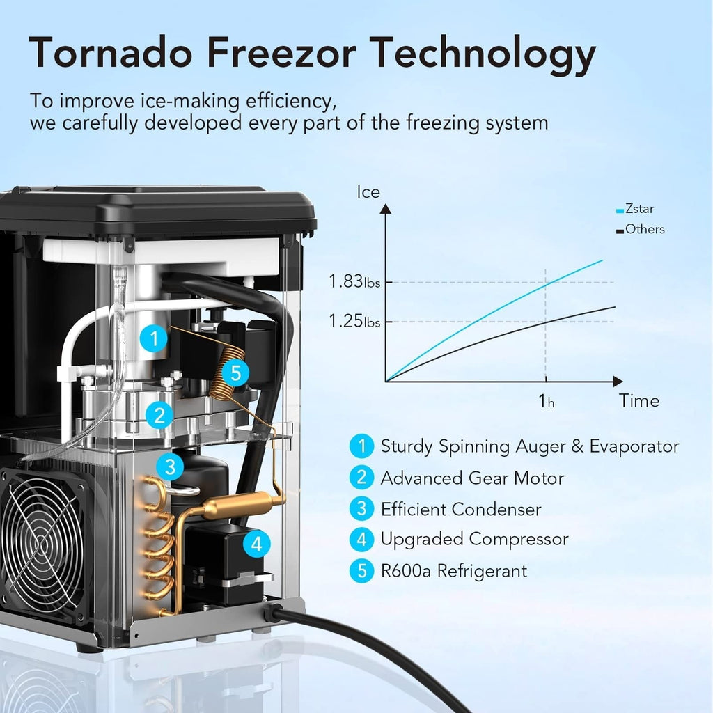 Portable Ice Maker