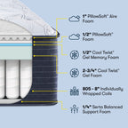 Serta Clarks Hill 15 Plush Pillow Top Mattress.