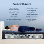 Serta Perfect Sleeper Oasis Sleep 14.5 Medium Pillow Top Mattress