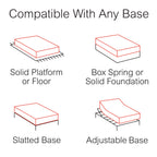 Slumber Solutions Essentials 12-inch Gel Memory Foam Mattress